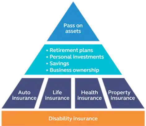 Tusk Financial Risk Management Insurance